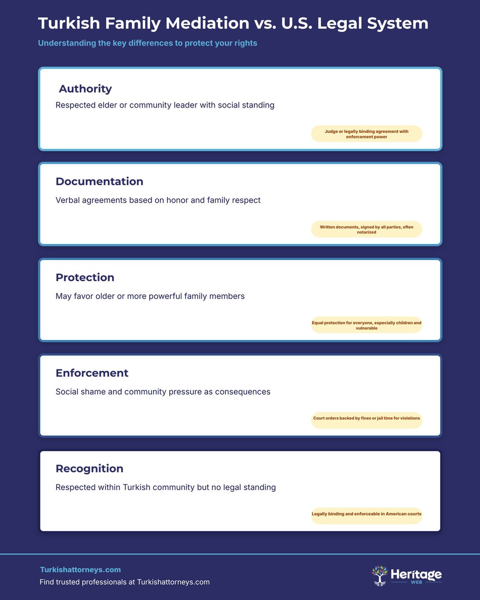 Family Mediation vs. U.S. Courts: Why Turkish Traditions Don't Apply
